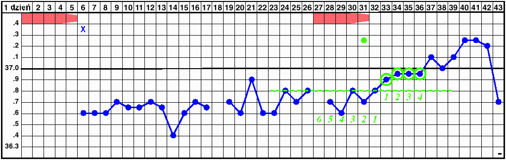 krwawienie srodcykliczne (27)